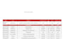 do cost estimation, bills of quantities and material take off